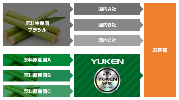 2連充填機